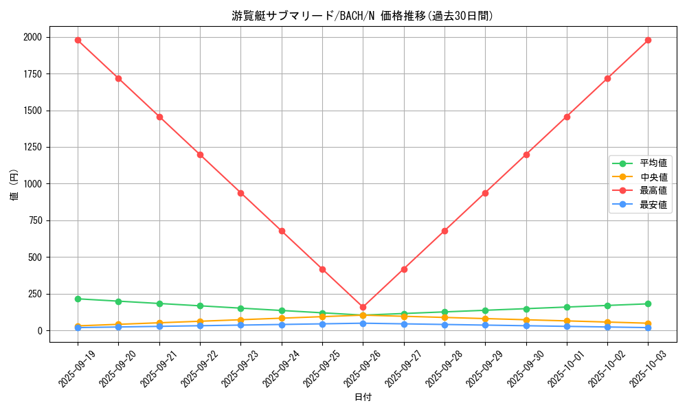 card_2249_series_4777_rarity_1_graph