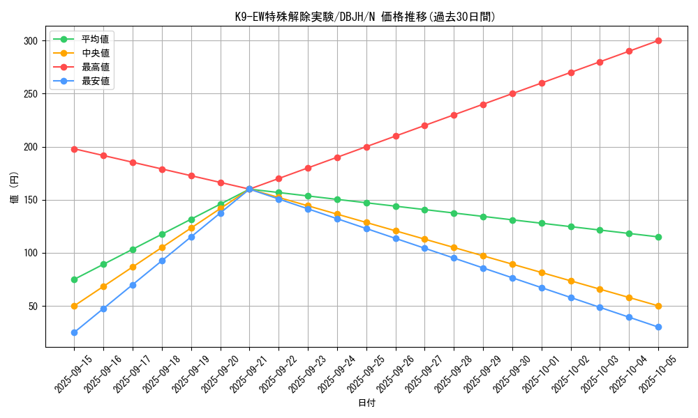 card_224_series_335_rarity_1_graph