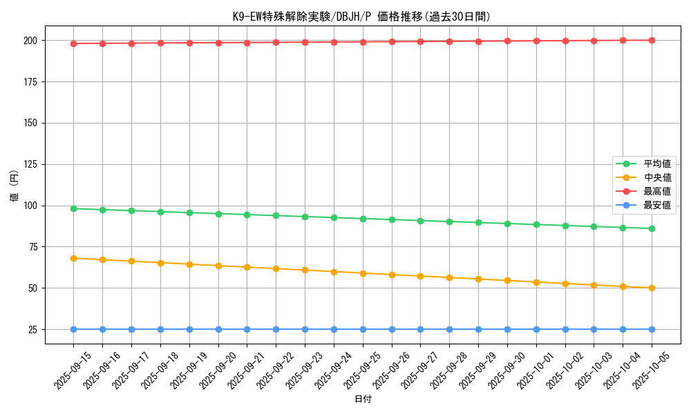 card_224_series_335_rarity_2_graph