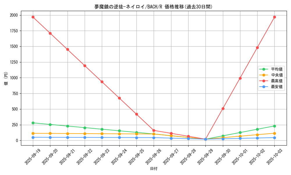 card_2250_series_4777_rarity_62_graph