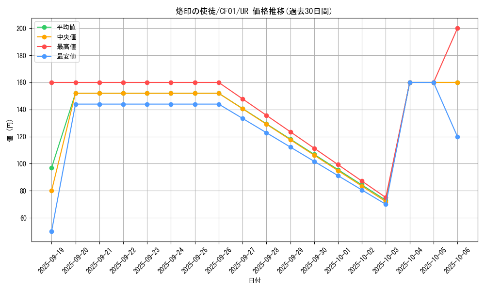 card_2251_series_1019_rarity_7_graph