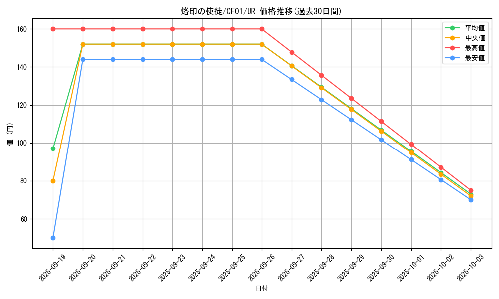 card_2251_series_1019_rarity_7_graph