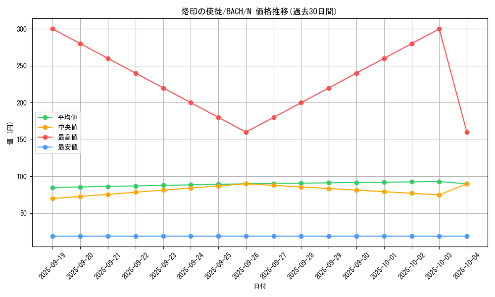 card_2251_series_4777_rarity_1_graph