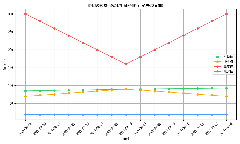 card_2251_series_4777_rarity_1_graph