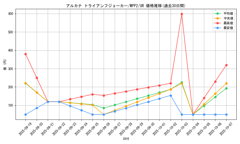 card_2253_series_5000_rarity_7_graph