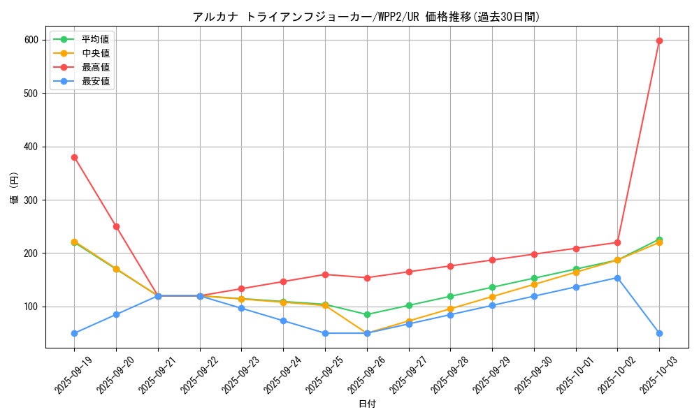 card_2253_series_5000_rarity_7_graph