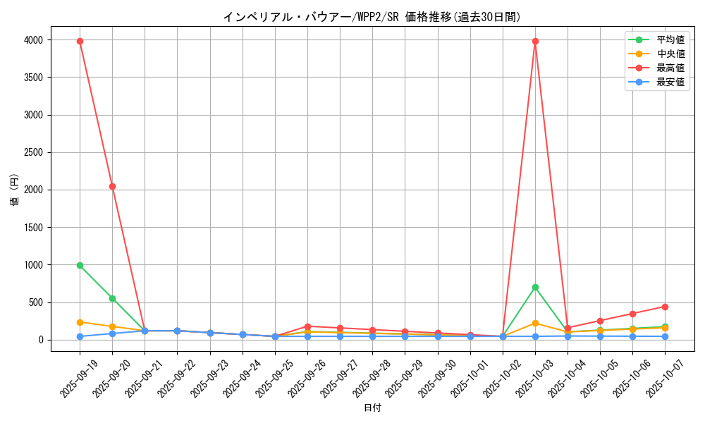 card_2254_series_5000_rarity_3_graph