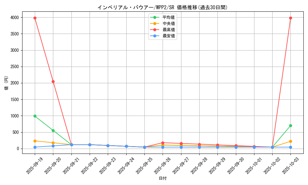 card_2254_series_5000_rarity_3_graph