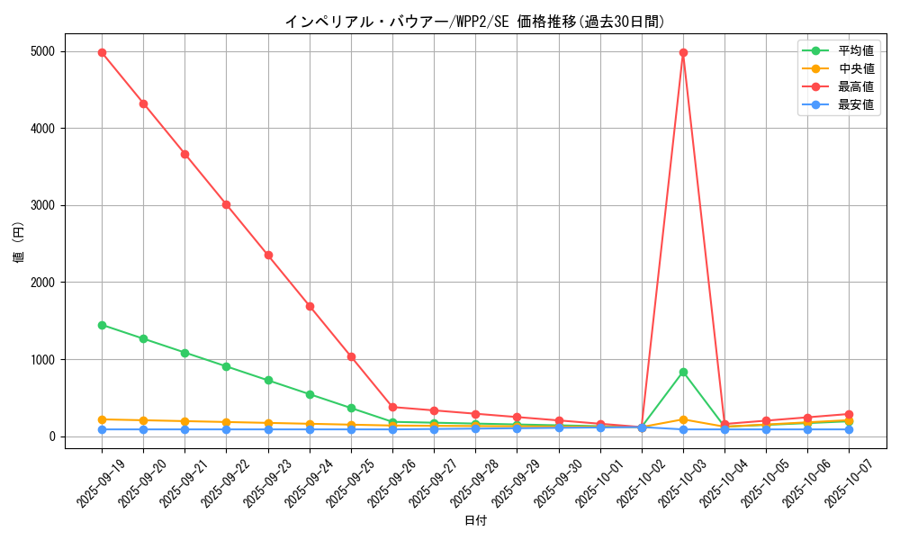 card_2254_series_5000_rarity_5_graph