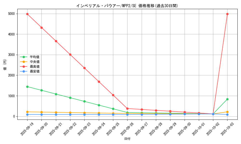 card_2254_series_5000_rarity_5_graph