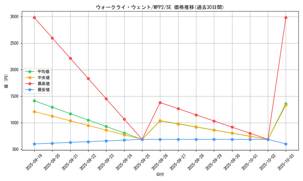 card_2255_series_5000_rarity_5_graph