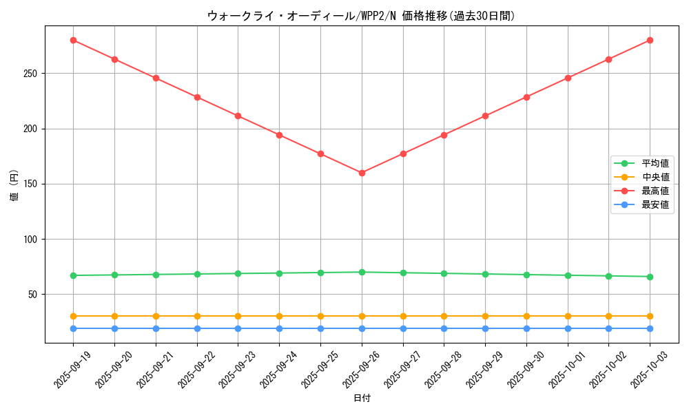 card_2256_series_5000_rarity_1_graph