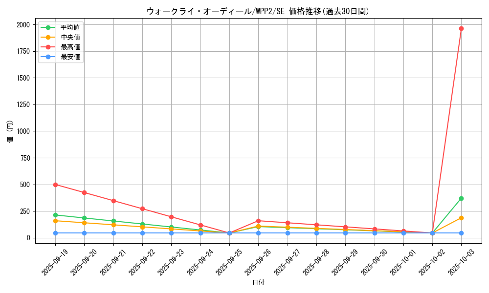 card_2256_series_5000_rarity_5_graph