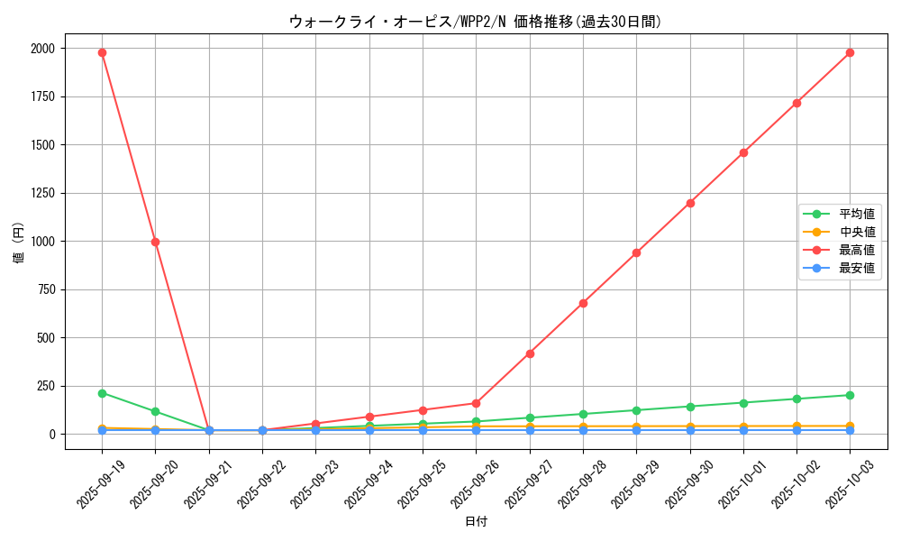 card_2257_series_5000_rarity_1_graph