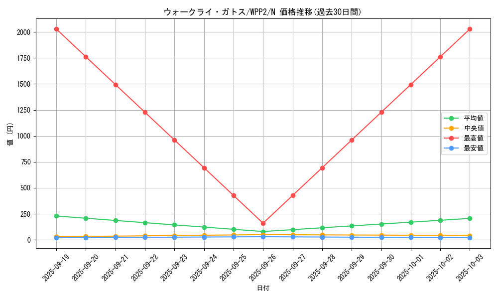 card_2258_series_5000_rarity_1_graph