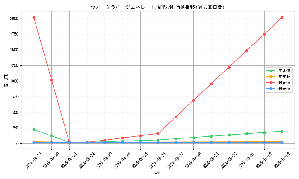 card_2259_series_5000_rarity_1_graph