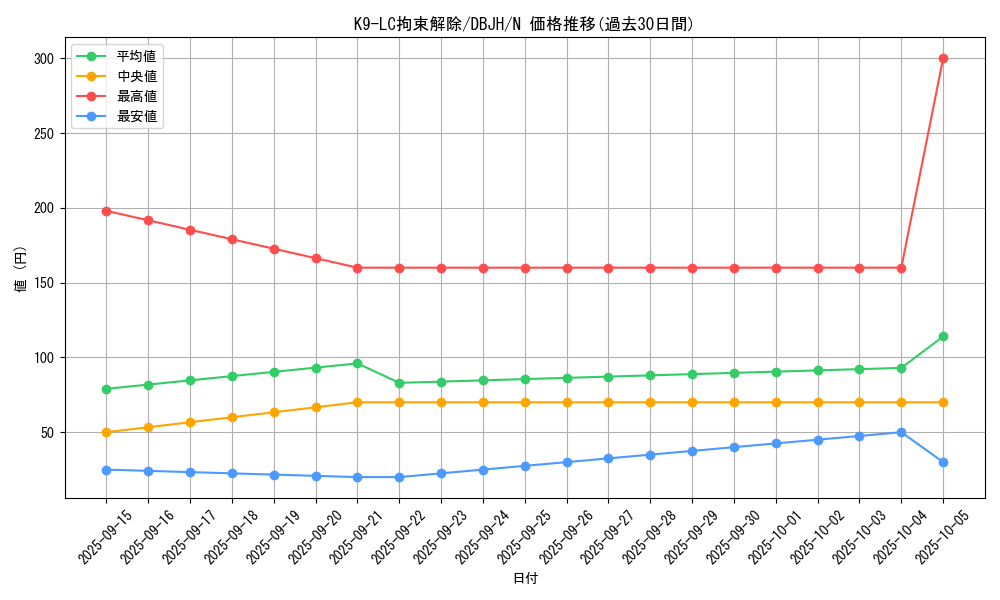 card_225_series_335_rarity_1_graph
