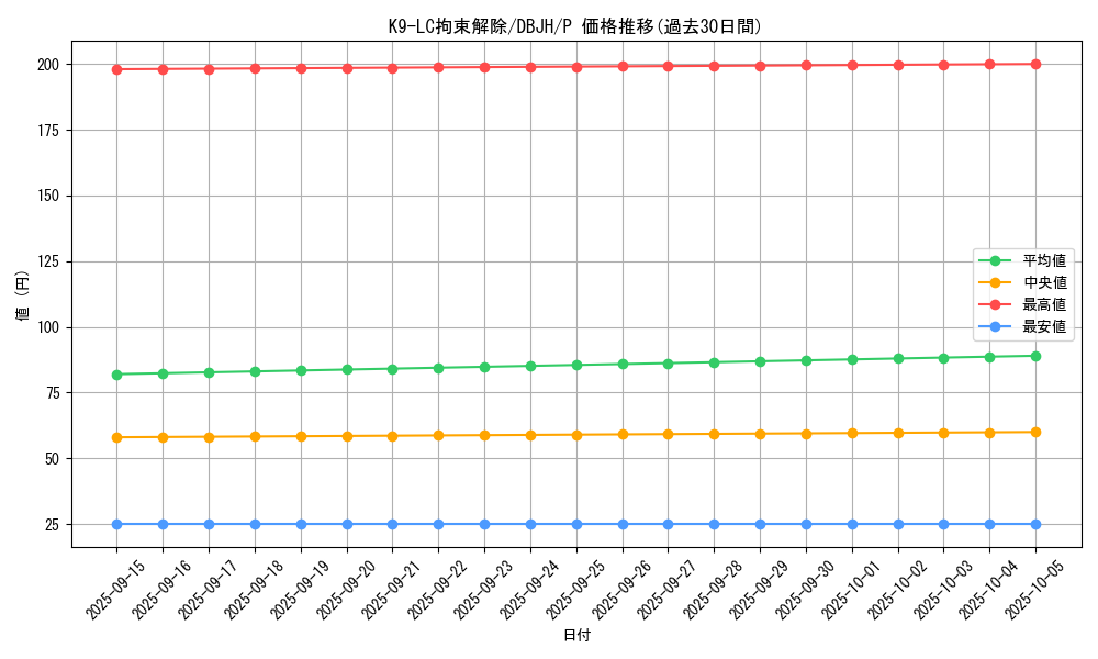 card_225_series_335_rarity_2_graph