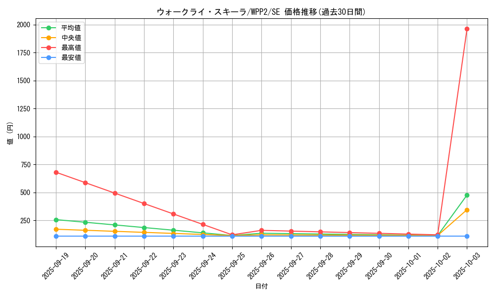 card_2260_series_5000_rarity_5_graph