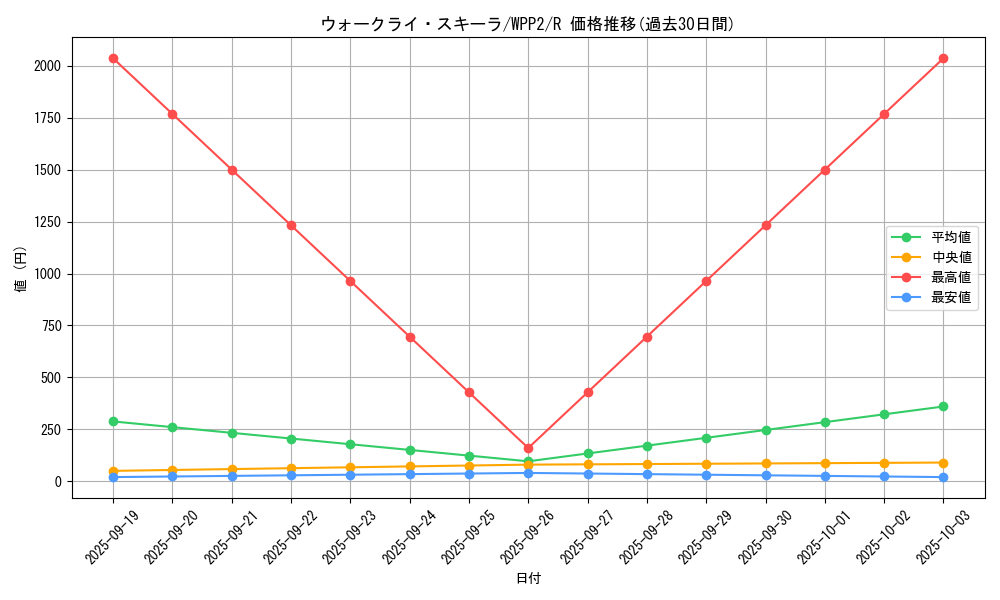 card_2260_series_5000_rarity_62_graph