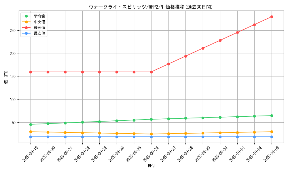 card_2261_series_5000_rarity_1_graph