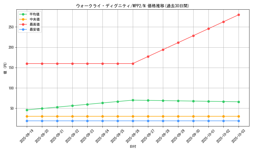 card_2262_series_5000_rarity_1_graph