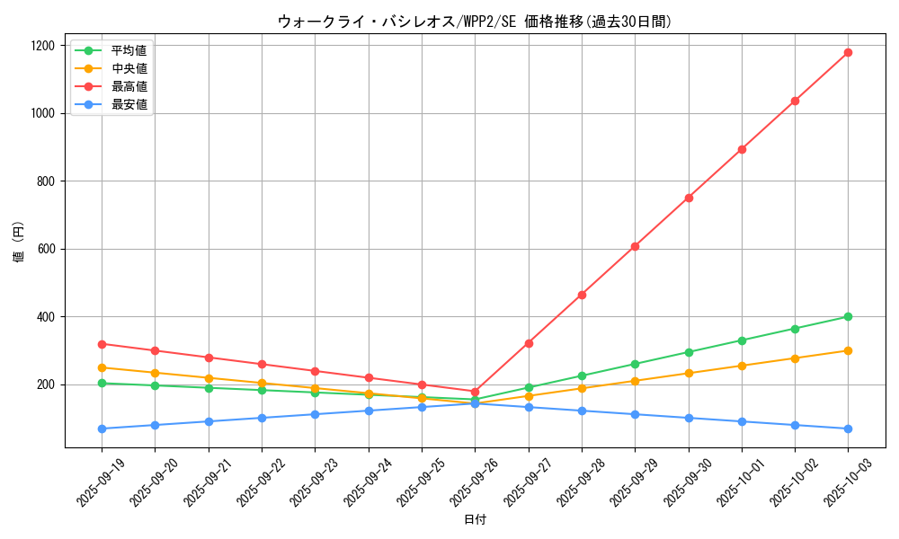 card_2263_series_5000_rarity_5_graph