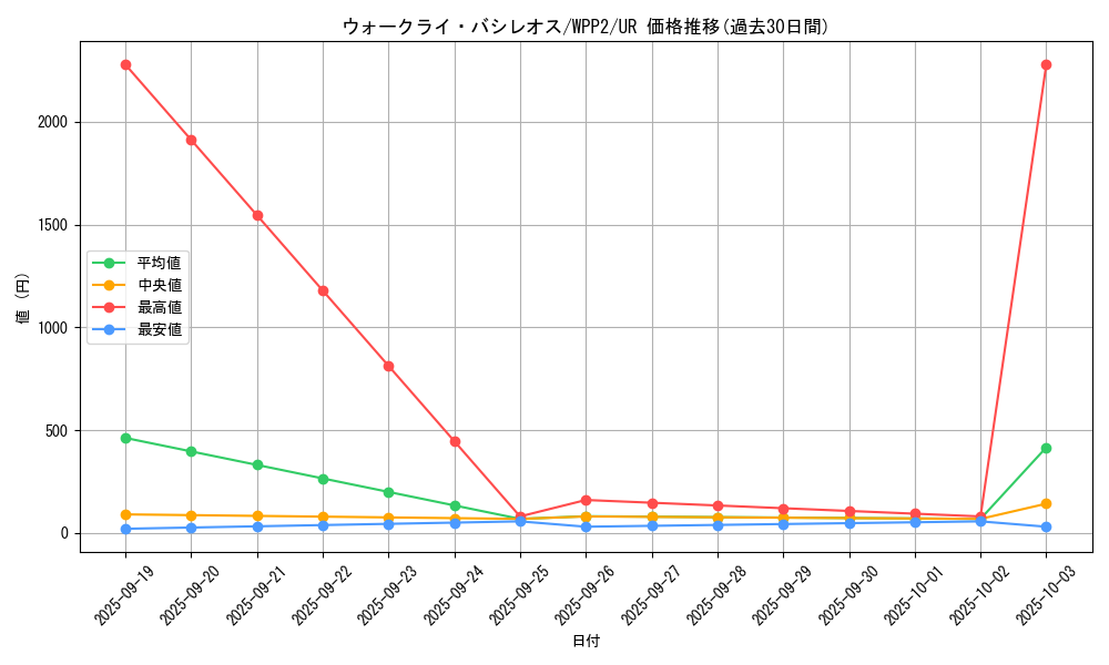 card_2263_series_5000_rarity_7_graph