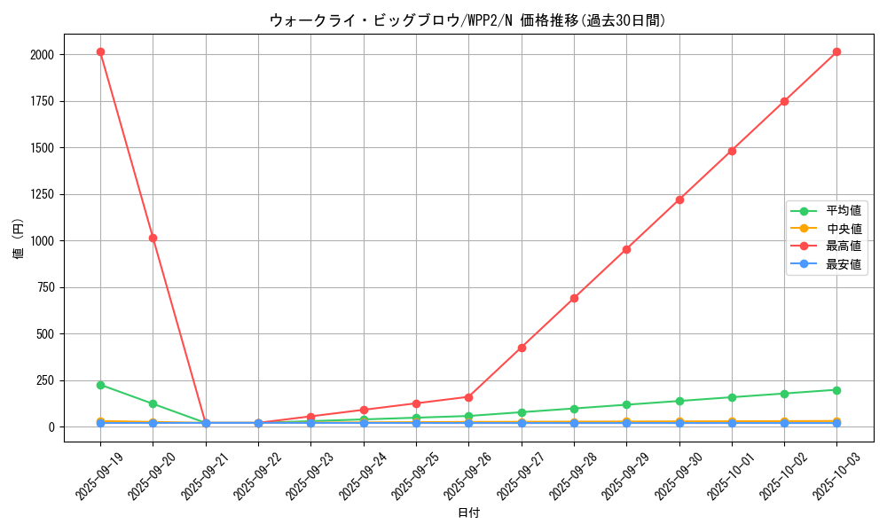 card_2264_series_5000_rarity_1_graph