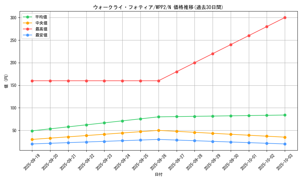 card_2265_series_5000_rarity_1_graph