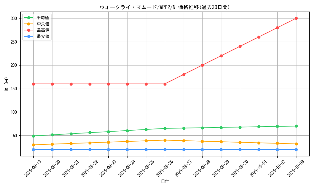 card_2266_series_5000_rarity_1_graph