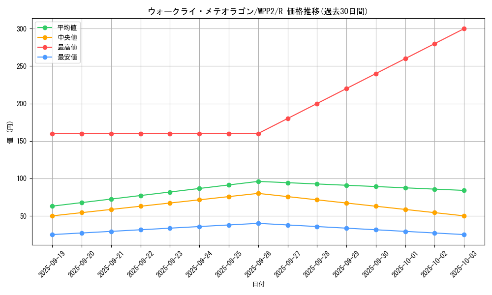 card_2267_series_5000_rarity_62_graph