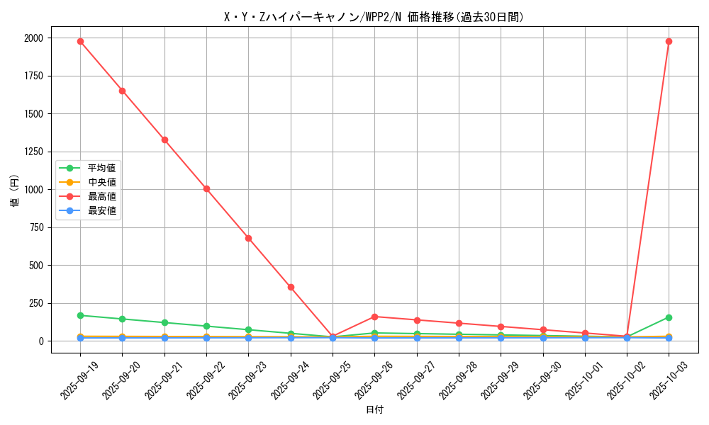 card_2268_series_5000_rarity_1_graph
