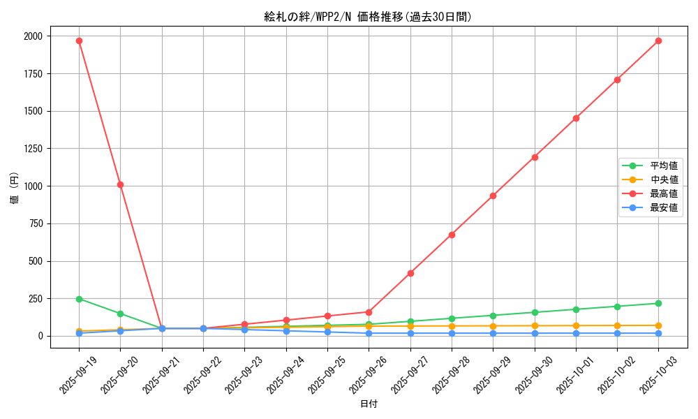 card_2269_series_5000_rarity_1_graph