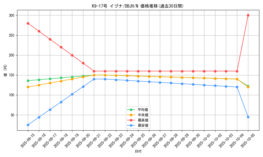 card_226_series_335_rarity_1_graph
