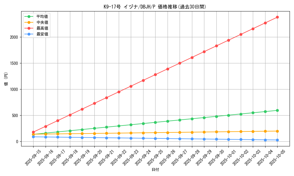 card_226_series_335_rarity_2_graph