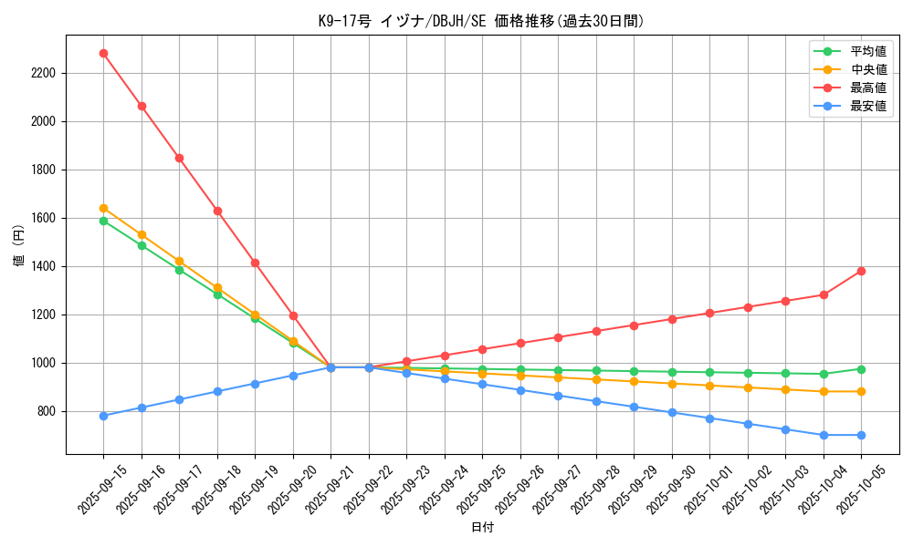 card_226_series_335_rarity_5_graph