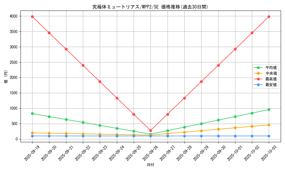 card_2271_series_5000_rarity_5_graph