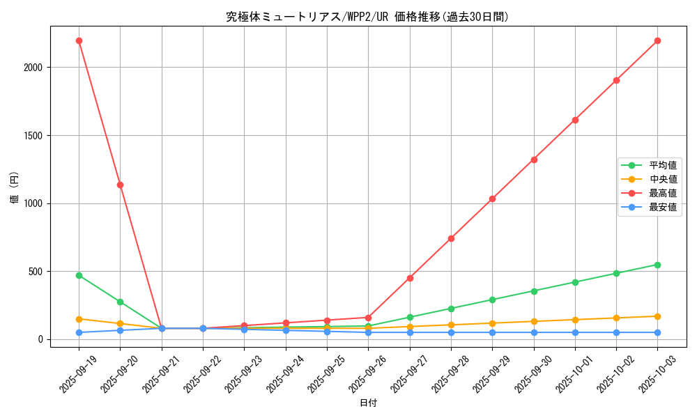 card_2271_series_5000_rarity_7_graph