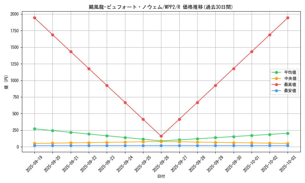 card_2273_series_5000_rarity_62_graph