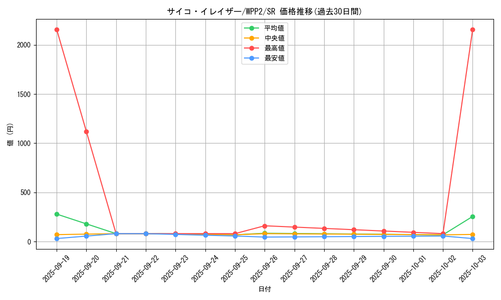 card_2275_series_5000_rarity_3_graph