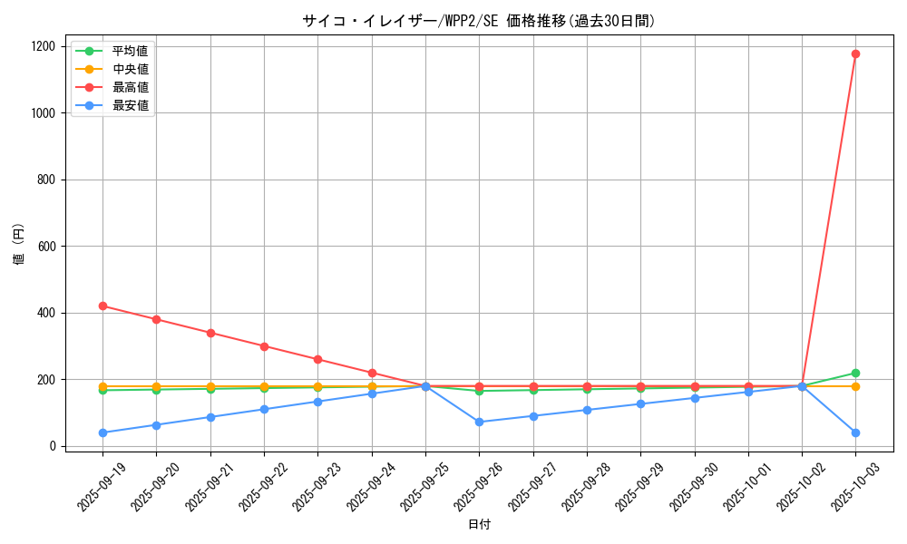 card_2275_series_5000_rarity_5_graph