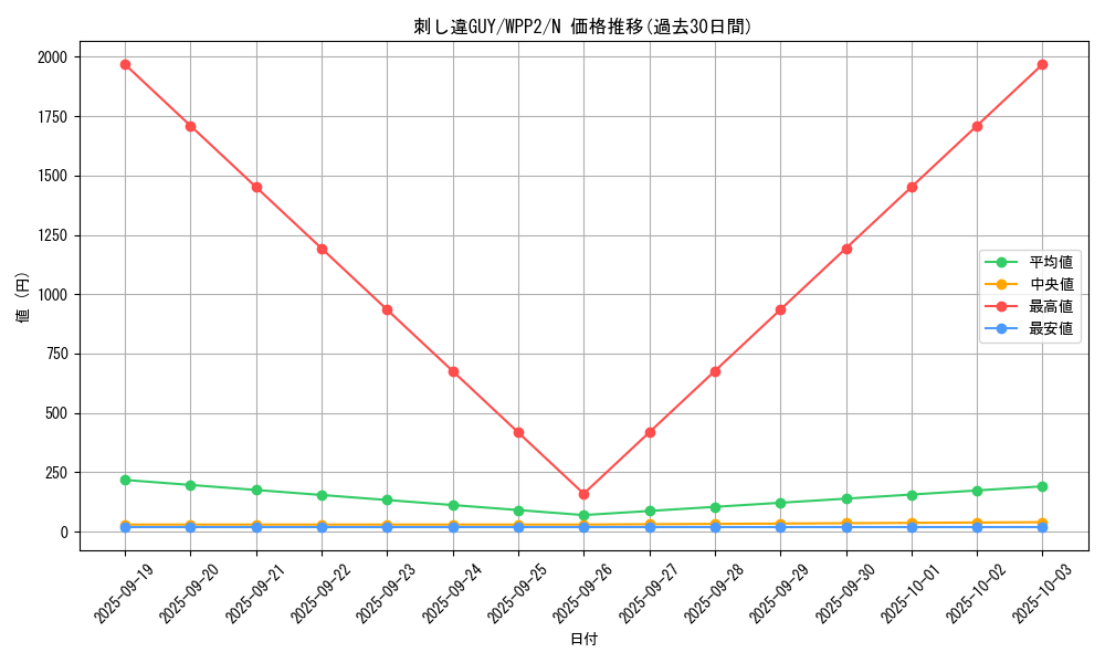 card_2276_series_5000_rarity_1_graph