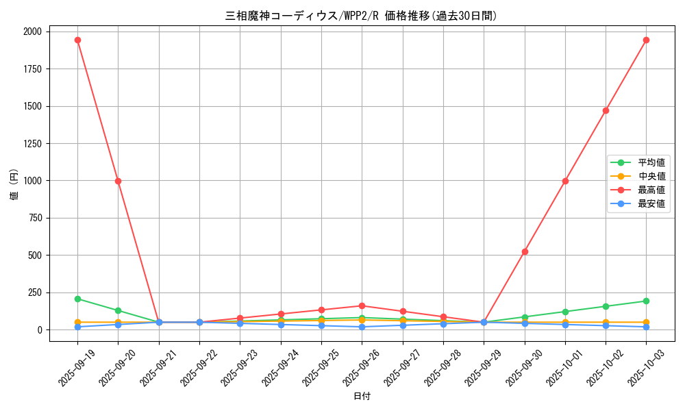card_2277_series_5000_rarity_62_graph