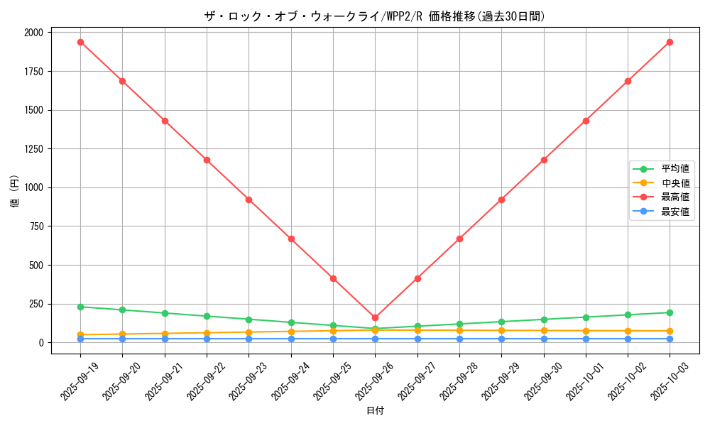 card_2278_series_5000_rarity_62_graph