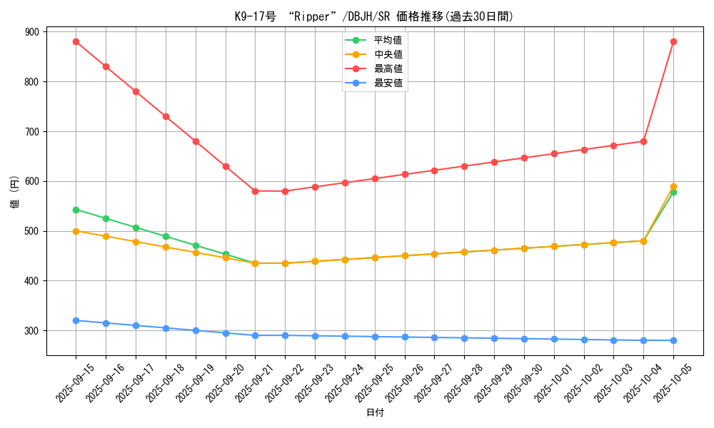 card_227_series_335_rarity_3_graph