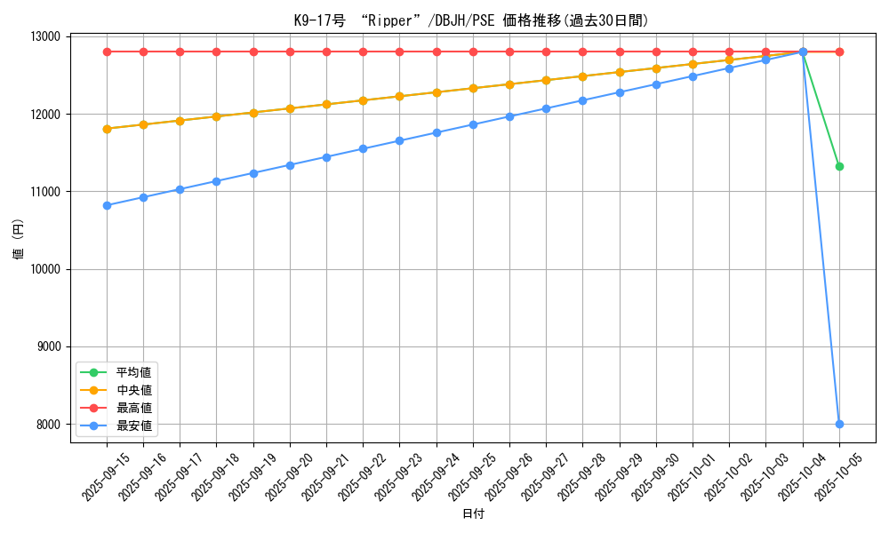 card_227_series_335_rarity_8_graph