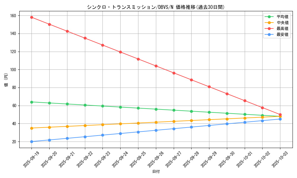 card_2280_series_2257_rarity_1_graph