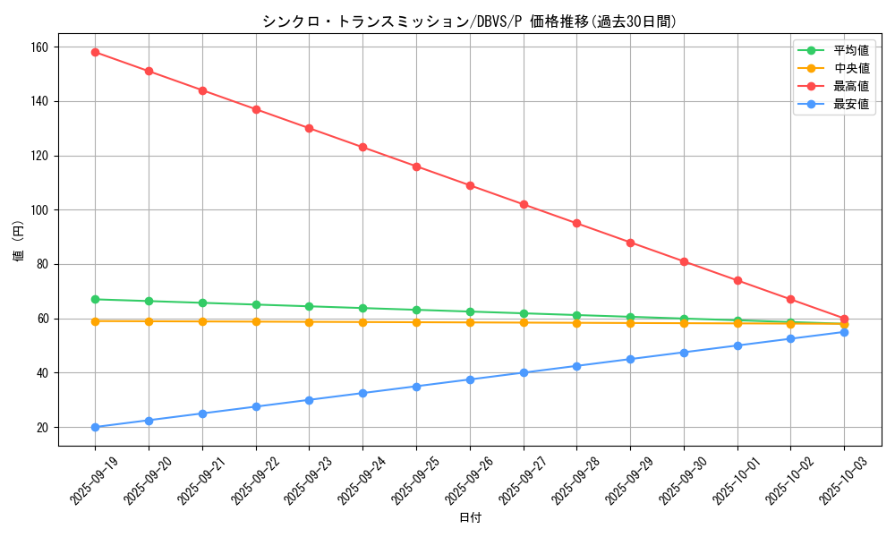 card_2280_series_2257_rarity_2_graph