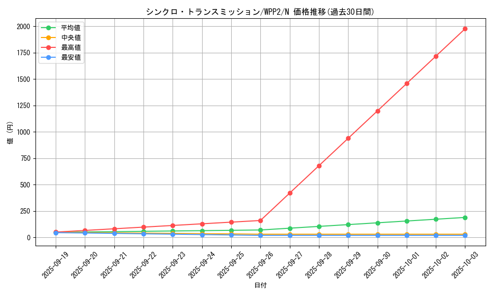 card_2280_series_5000_rarity_1_graph